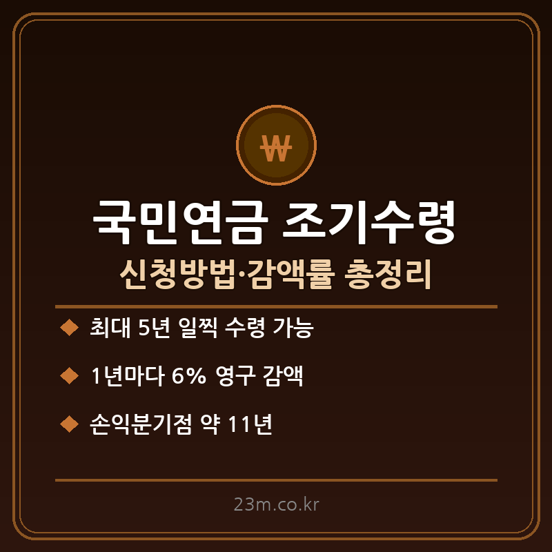 국민연금 조기수령 신청방법 썸네일