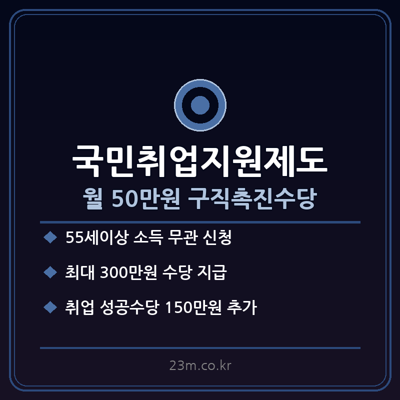 국민취업지원제도 신청방법 썸네일